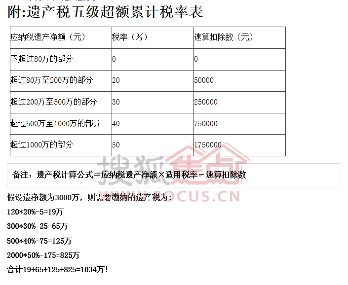 来看,我们的遗产税是针对小老百姓征收的,是完完全全违背了遗产税档 
