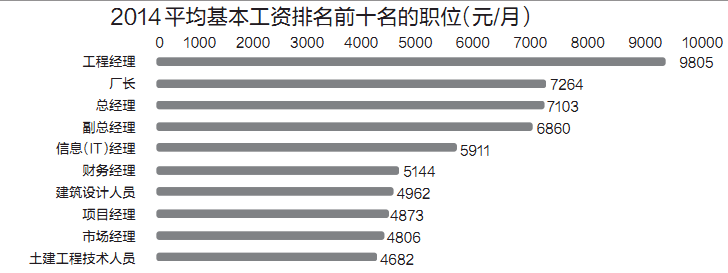 海南工资(海南工资个人所得税标准)