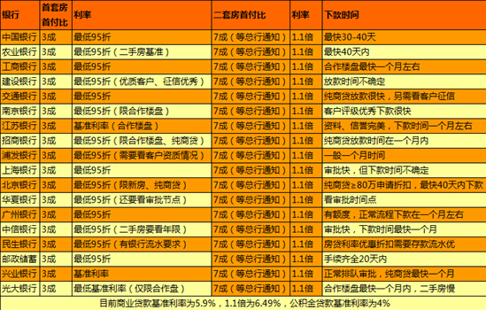 南京二套房新政即將落地 各行回應在等細則