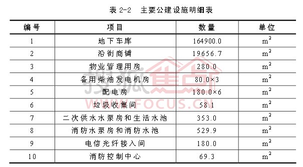 (项目公共建设明细表)