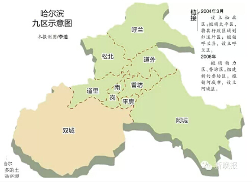 哈尔滨双城区2030规划图片