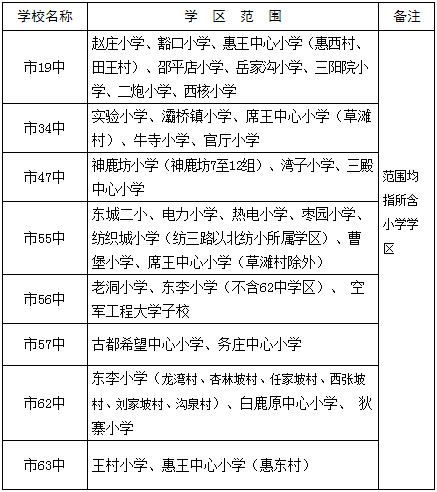 快訊西安灞橋區2015年義務教育學區劃分公佈