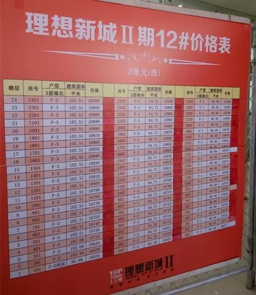 上上城理想新城二期开盘销控表