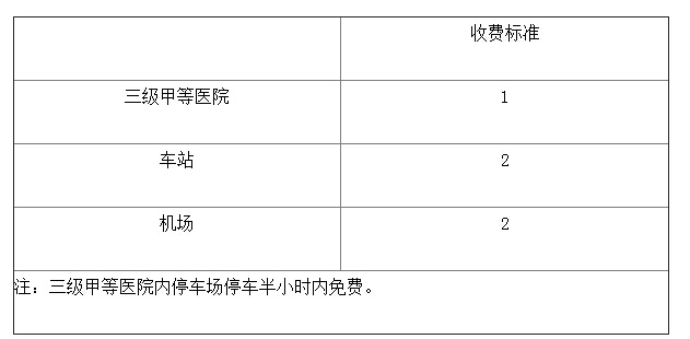 天津公佈最新停車收費標準 最高不超過4元/小時