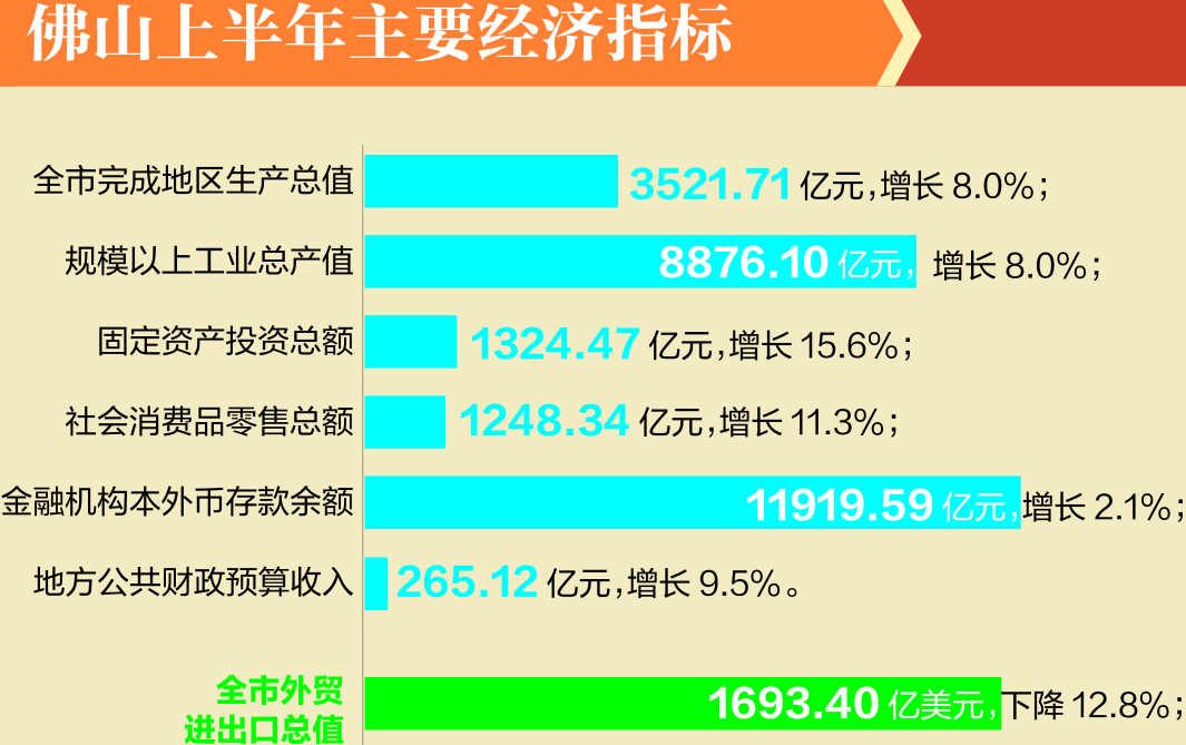 数据分析:主要经济指标增速回升