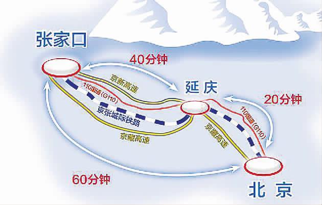 延庆到崇礼明年规划新通道 北京张家口同步建设