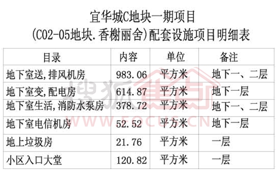 建設規模:建設規模9幢13層住宅樓,沿街一層帶夾層商鋪,地下2層停車場