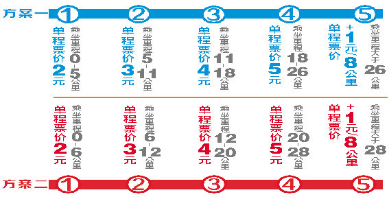 南昌地鐵票價怎麼定?明天聽民意