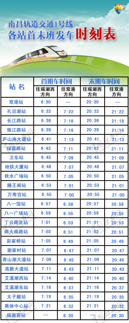 南昌地鐵1號線各站首末班發車時刻表