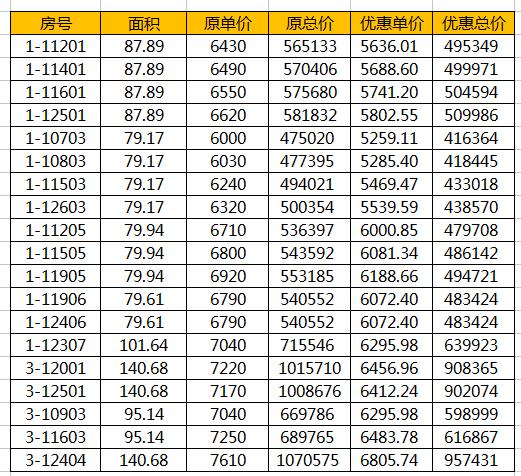 錦園曲江龍邸特價房源信息表