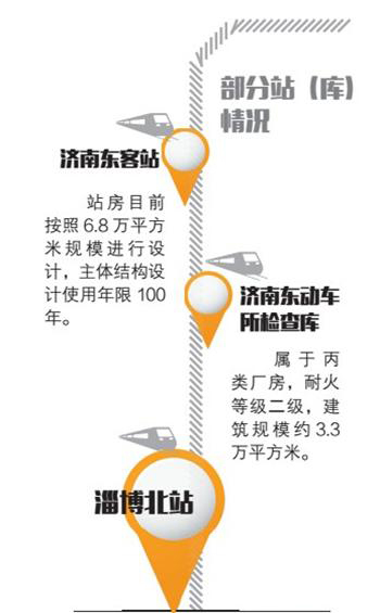 济青高铁淄博北站确定为中型铁路旅客站