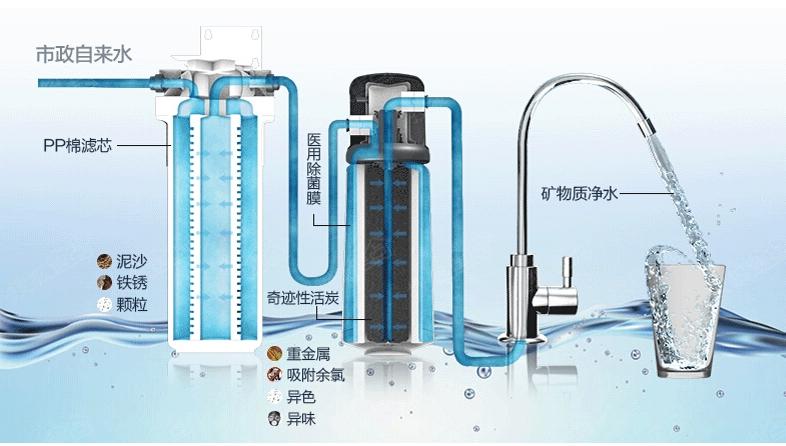 厨房装备控的muji家    在3m dws2500-cn中,它的过滤系统主要使用的是