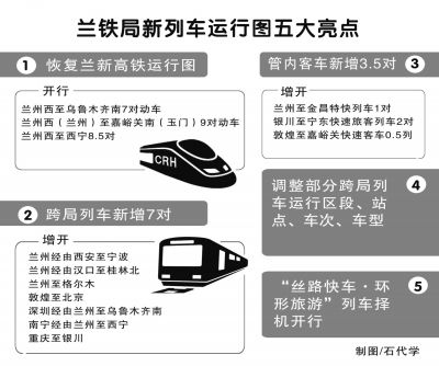 蘭州鐵路局結合實際,決定自2016年5月15日起實行新的列車運行圖