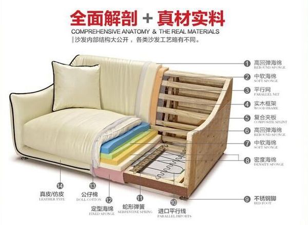 一分钱一分货 沙发价格差异有道理