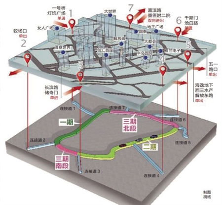 按照规划,白象街历史文化街区将集商业街区,独栋会馆,超级豪宅于一体