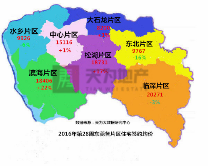 樓市新盤大幅放量 房價近1.5萬元/㎡-房產新聞-東莞搜狐焦點網