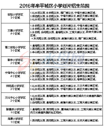 烟台牟平区公布小学招生划片范围 涉及9所学校