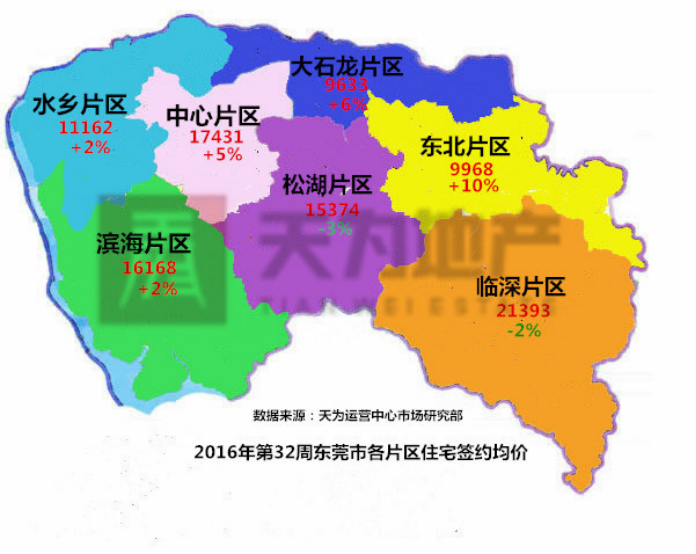 备注: 中心城片区——莞城,东城,南城,万江;松湖片区——松山湖,大朗