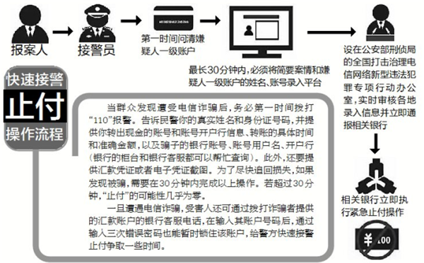 近期海南诈骗案例一览 48种电信诈骗手法get!