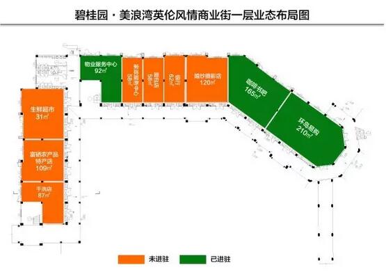 商业街业态布局