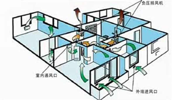 新风换气系统室内通风口和外墙进风口