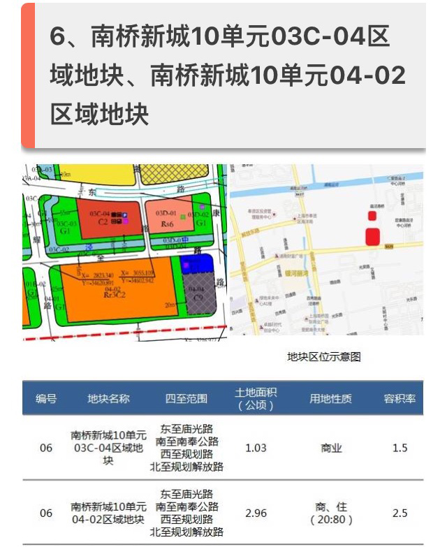 南桥新城约3.99万方商住地块 12.16亿起拍