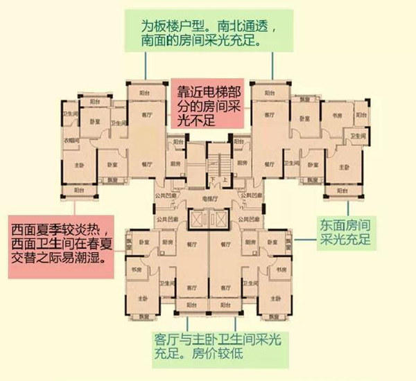 圍觀:柳州兩梯四戶和兩梯六戶高層哪個戶型最好?