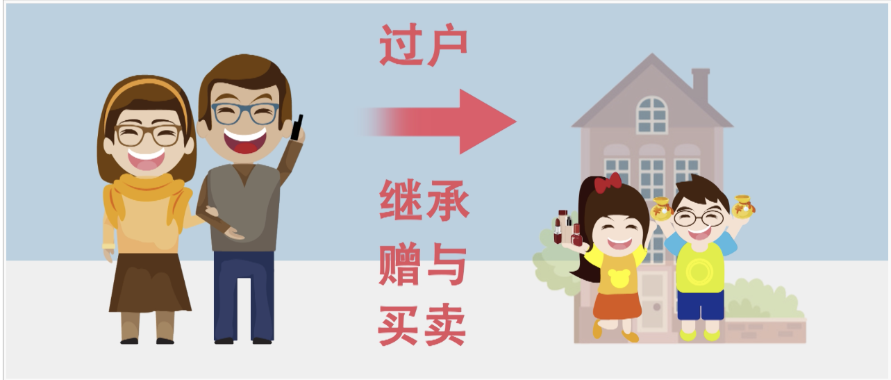 房产证赠与过户流程是怎么样的?_重庆搜狐焦点网