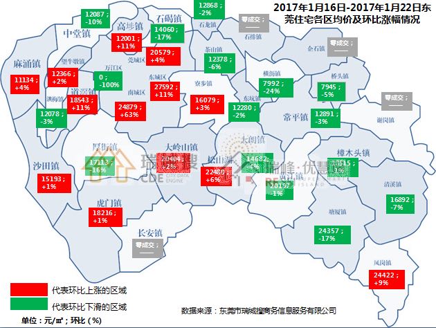 春节前东莞住宅成交现低迷 上周5镇区竟零成交-房产新闻-东莞搜狐焦点