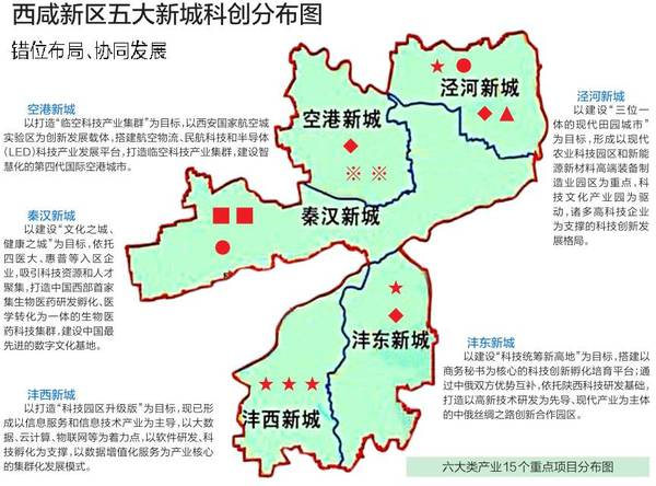 城市新区功能定位的理论方法与实证研究