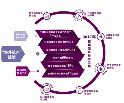 对标示意图图片