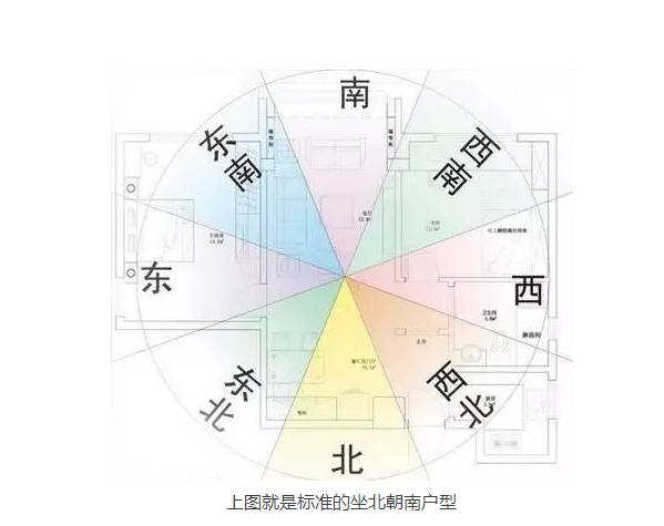 北朝GDP(3)