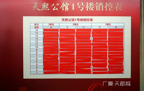 天都城·天熙公馆房源销控板