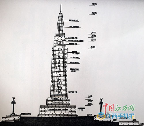 八一南昌起义纪念塔改造幕后的故事