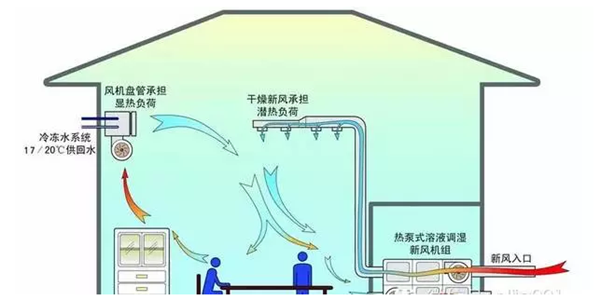 节能建筑利用新型材料,彻底改变热桥效应,阻断屋内和屋外的热传导