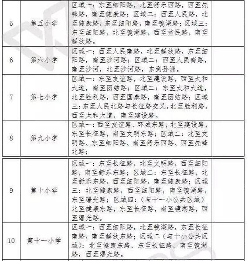 太和縣2017年城區中小學學區劃分出爐