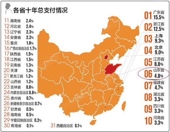 全国人均城市排名_人均教育程度世界排名(3)