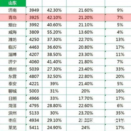 青岛市人均工资_青岛市地图(2)